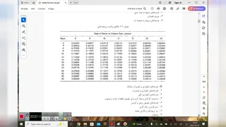 خلاصه فصل دوم دوره طراحی داکت: اقتصاد سیستمهای داکت