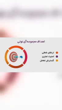 چشم اندازی بر اهداف آی‌نوتی
