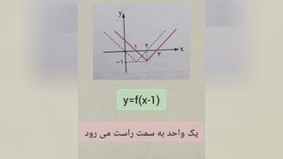 تبدیل نمود ار توابع