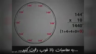 عجایب زاویه در دایره