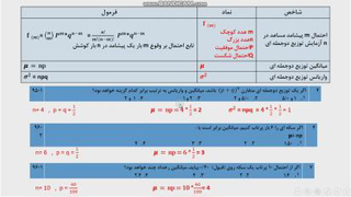 آمار استنباطی فصل اول قسمت 9 آخر