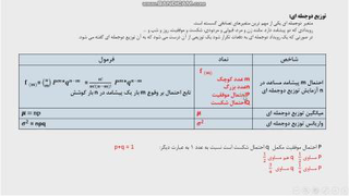 آمار استنباطی فصل اول قسمت 8