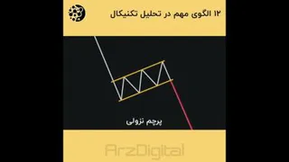 الگوهای تکنیکال جهت تحلیل سهم