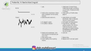 بخش 10: مشکلات رایج در HPLC