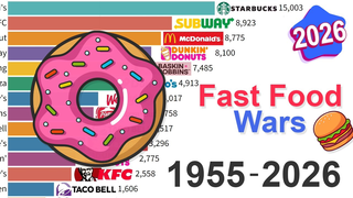 Largest Fast Food Brands: Data from 1955 to 2026