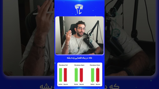 چگونه از کندل ماروبوزو  در تحلیل ارزهای دیجیتال به‌درستی استفاده کنیم