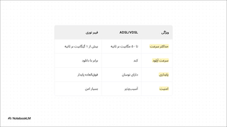 خرید اینترنت فیبر نوری