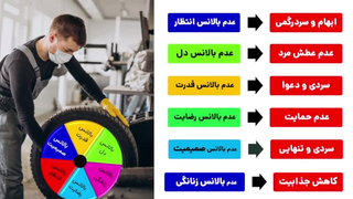 رگ خواب مردها