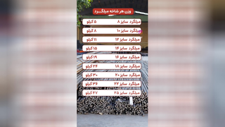 انواع میلگرد55504440