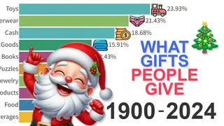 هدایای کریسمس؛ داده‌ها از ۱۹۰۰ تا ۲۰۲۴