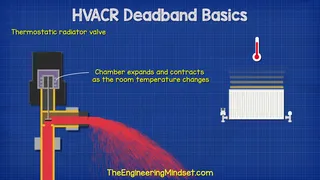 Deadband در سیستم‌های HVACR: مبانی و کاربرد