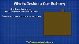Car Battery - What's Inside?