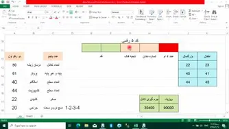 آموزش کدینگ دندان پزشکی