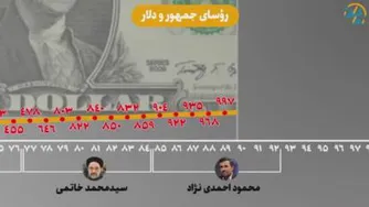 دلار و رئیس جمهور های ایران
