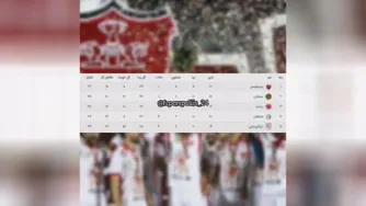 🎈🎈میکس شاد پرسپولیس خیلی عالیه✌✌✌⚽️⚽️⚽️