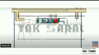 نصب فن کویل سقفی تهویه تک سارال