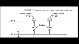 990230-J6 جلسه ششم شبکه های کامپیوتری