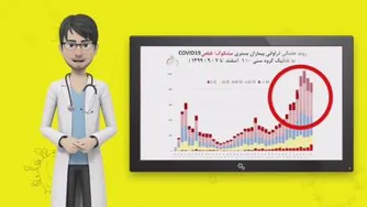 پایان کرونا در یزد🤔