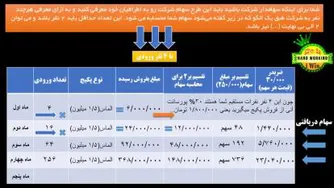 آینوتی چیست؟