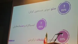 مزایای icv نسبت به اینستا گرام و بیلبوردهای تبلیغاتی