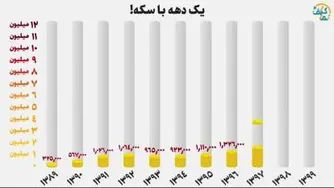 سکه ی طلا