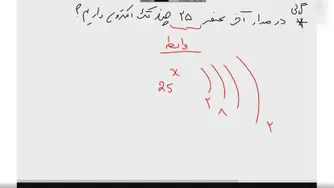 کلاس شیمی شیش ونیمی ها 1400/3/30