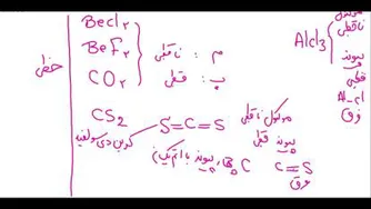 کلاس شیمی کنکور باشگاه شیش و نیمی ها 991118