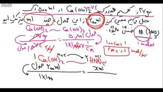 کلاس شیمی کنکور با شگاه شیش و نیمی ها 991112 دکتر محمدشفیعی