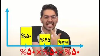 درصد شکست تا پیروزی