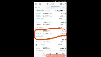 آموزش سیوسود در بورس