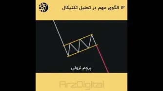 الگوهای تکنیکال جهت تحلیل سهم