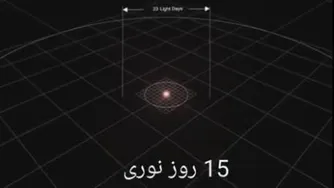 آیا می دانید کهکشان های زیادی غیر از کهکشان راه شیری وجود دارد؟