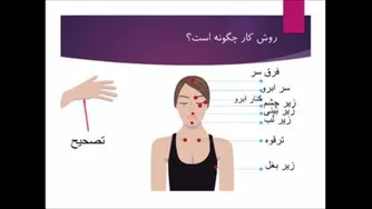 رفع اضطراب و استرس و باورهای غط