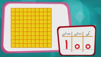 آموزش تم 25