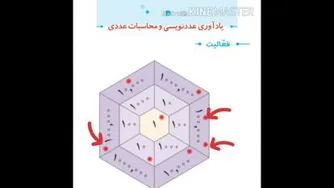 ریاضی دبستان _ مرور جدول ارزش مکانی با تدریس عالی خانم ذهیری