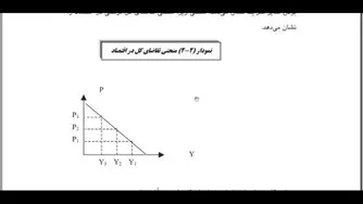 اقتصاد کلان جلسه5قسمت2