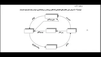 اقتصاد کلان جلسه1
