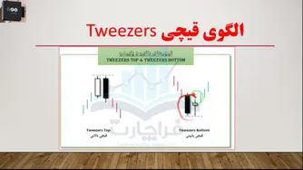 آموزش ویدئویی کندل شناسی توسط مجید آریا نژاد | جلسه دوم: الگوهای دو کندلی و تمای