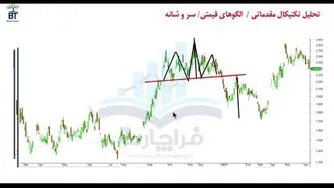 آموزش مبانی تحلیل تکنیکال توسط روح الله دهنوی | بخش چهارم