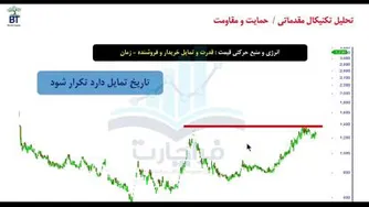 آموزش مبانی تحلیل تکنیکال توسط روح الله دهنوی | بخش سوم