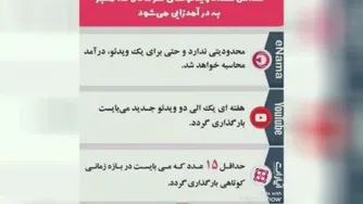 مقایسه اینما با یوتیوب و آپارات
