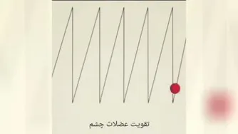 راهی برای تقویت عضلات چشم