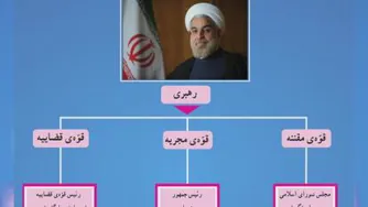 انیمیشن درس دهم مطالعات