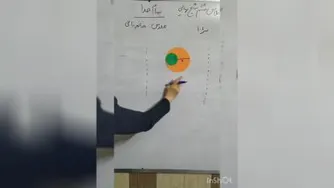 مساحت رنگی ص101 همراه با دست ورزی