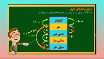 ریاضی ششم فصل پنجم