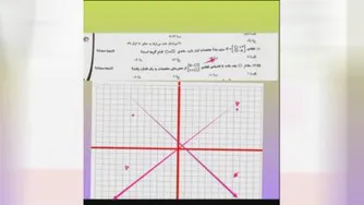 ریاضی ششم فصل مختصات