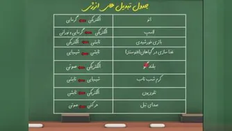 علوم ششم سفر انرژی ق4