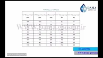 چگونه دبی برج خنک‌کننده را محاسبه کنیم؟