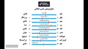 آیا برای کسی حاضر به فدا کردن عزیزترین فرد زندگی‌ات هستی؟