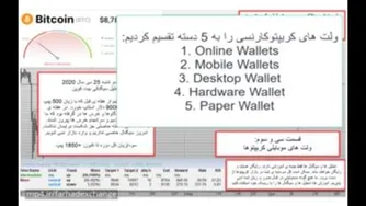 درک بلاکچین و رمز ارزها در فرهاد اکسچنج - قسمت 33